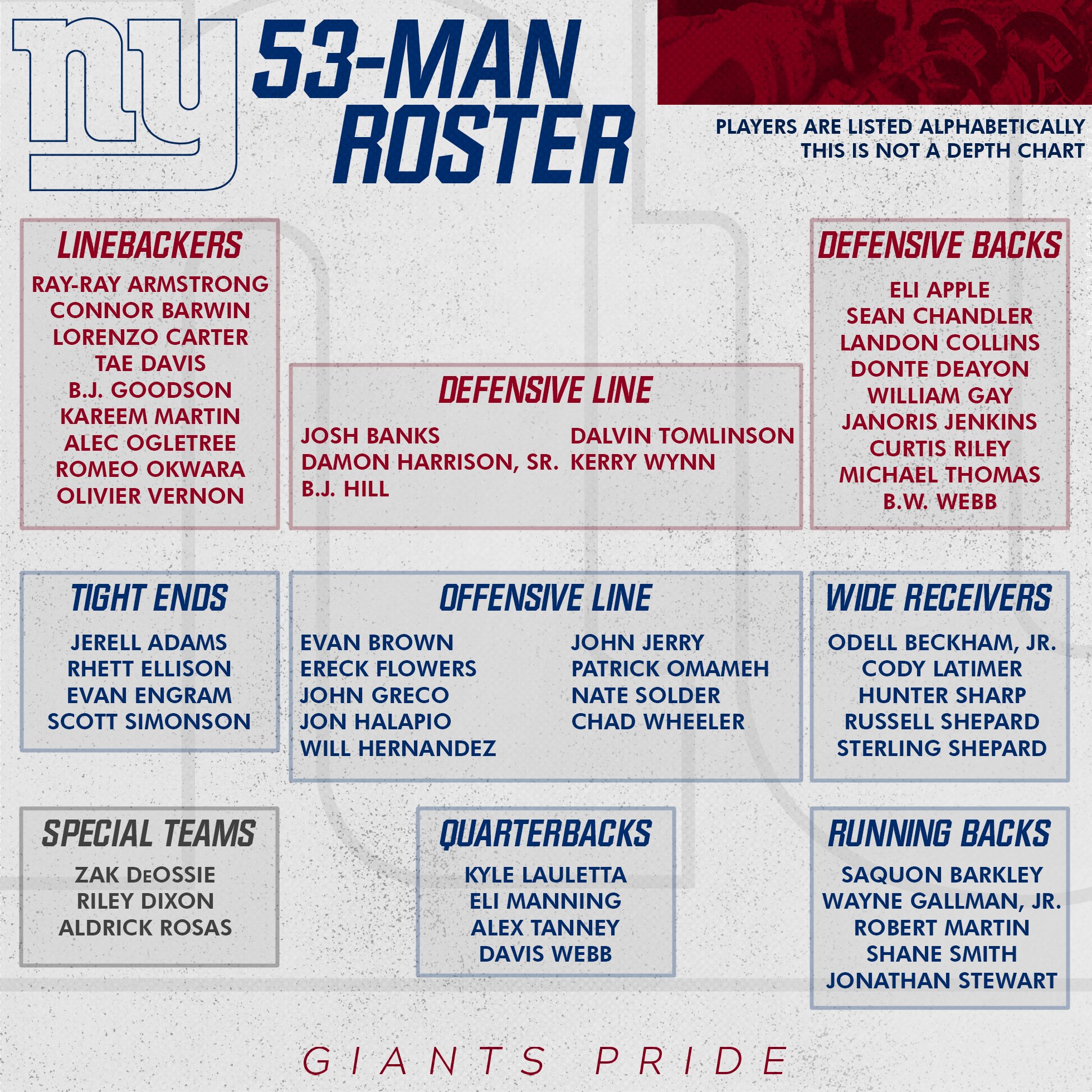 New York Giants on X: Your 2018 #NYGiants 53-man roster.   / X