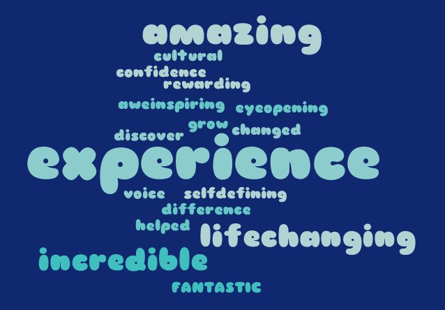 Can you believe it's a month ago today since we arrived in Lesotho to start our <a href="/GirlguidingScot/">Girlguiding Scotland</a> <a href="/ScotlandINTOPS/">ScotlandINTOPS</a> adventure!! 🇱🇸🌍🎊

Here are some of the words we used to describe the trip!