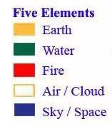flagspray's tweet photo. THE Five #Elemental emanations of THE Buddha.
Aspects or attributes of Nature, as Good, True, &amp; Beautiful.

Nature as #Dharma, not karmic illusion of separation.

#THEFiveBuddhas aren’t separate entities.

Like 7 colors from #WhiteLightRAY thru matter.

#5Buddhas
US IN Complement https://t.co/41T94eenw3