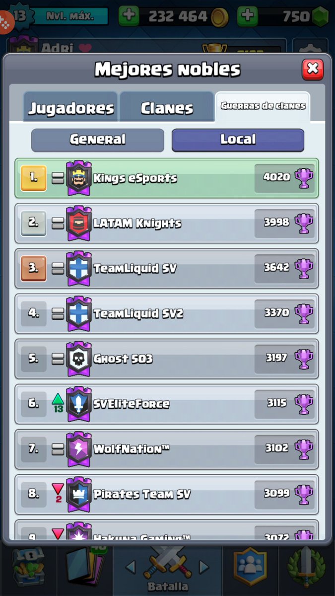 eSports_Kings's tweet photo. ¡¡¡HEMOS LLEGADO A LAS +4000🏆 EN CLAN WARS!!! 

¡PRIMEROS EN LOGRARLO EN TOP NACIONAL DE EL SALVADOR!

GRACIAS A TODOS LOS QUE FORMAN PARTE DE NUESTRA FAMILIA ❤

Y VAMOS POR MÁS! 💪

#KingsNeverGiveUp https://t.co/LIkrP6S8Mg