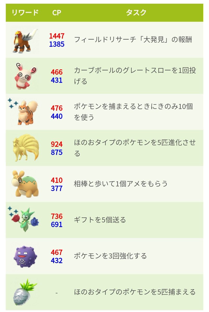 フィールド 発見 go ポケモン リサーチ 大