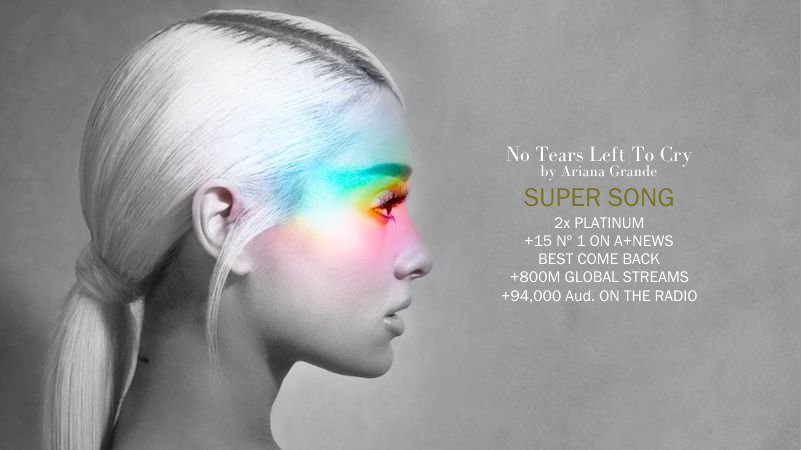 ANEWS_Net's tweet photo. CONGRATULATIONS! @ArianaGrande For taking the first SUPER SONG of the year for the song "no tears left to cry"💥🍭 https://t.co/ce1J6n3VFY