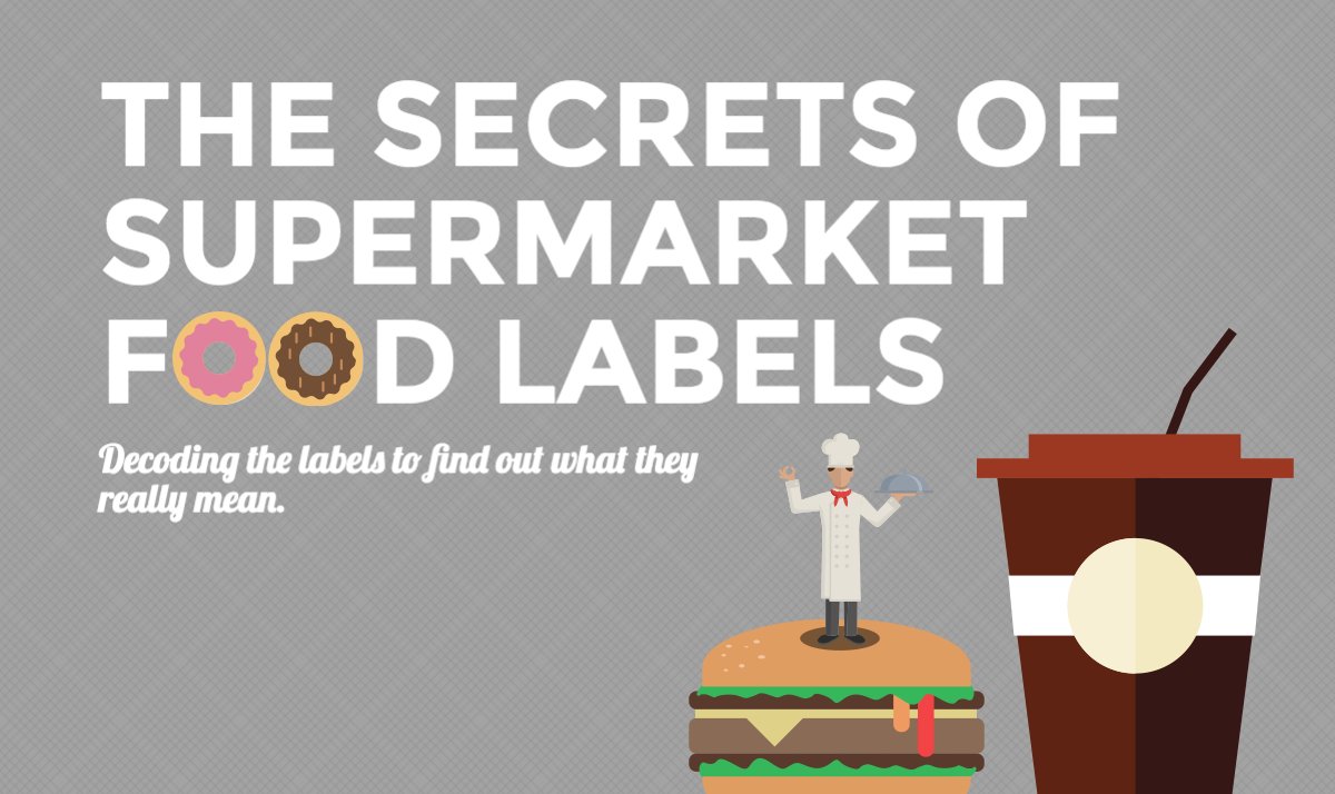 flexin_sexy's tweet photo. Want to stay fit and healthy? Read food labels! | Find out what to watch out for → https://t.co/Ha5eAojNlF #fit #macros #iifym #health #diet https://t.co/wqHqcd1ciW