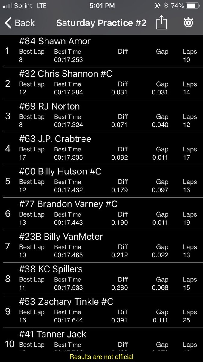 CShannon32's tweet photo. P2 after practice #2 today, gonna brainstorm over some cocktails tonight to find a little more speed @FastestHalfMile #FLFracecars #JRIshocks https://t.co/yZCktVElUU