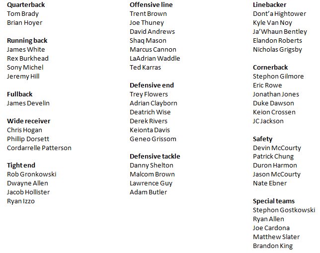 Mark Daniels On Twitter Here S The Patriots 52 Man Roster They Have An Open Spot Now And Will Have Another When Izzo Is Ird