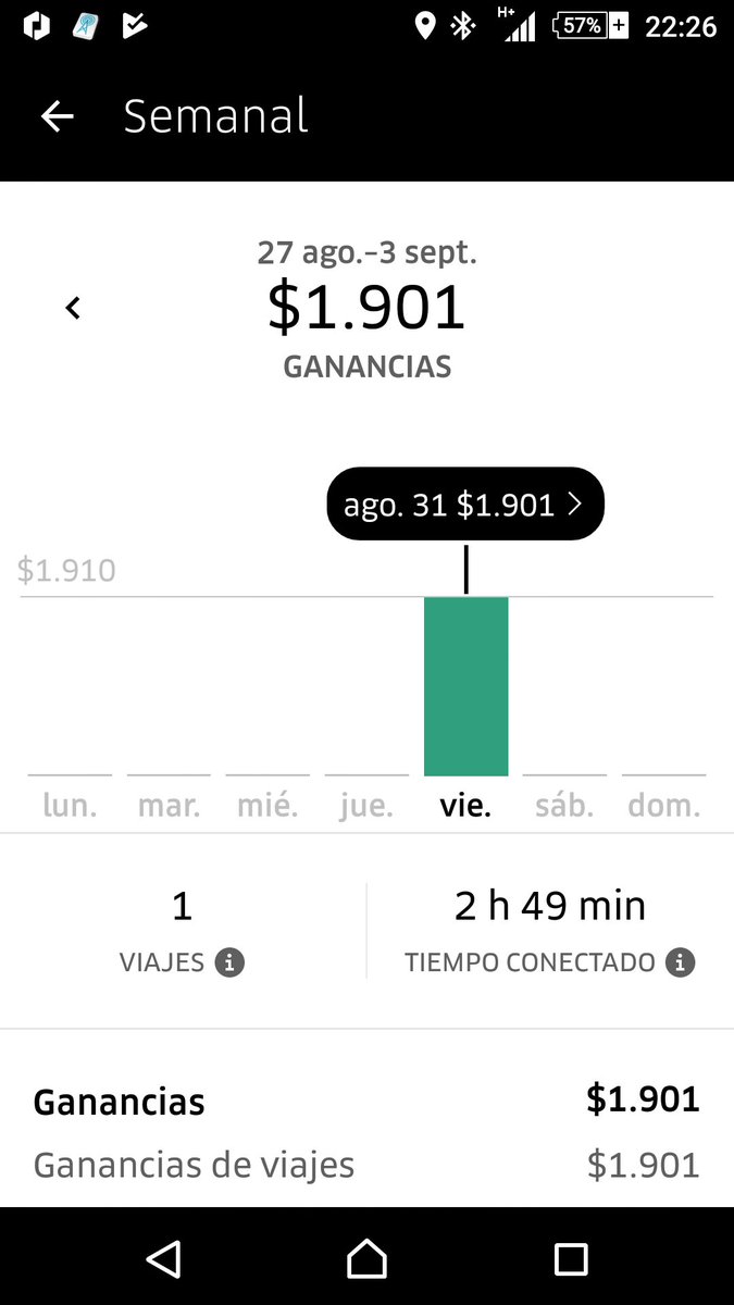 5896Marcelo's tweet photo. @Uber_Support como cobrar un viaje que no fue cancelado ni por el cliente ni menos por uber?  Mira necesito solución https://t.co/1tWwnqaLkn