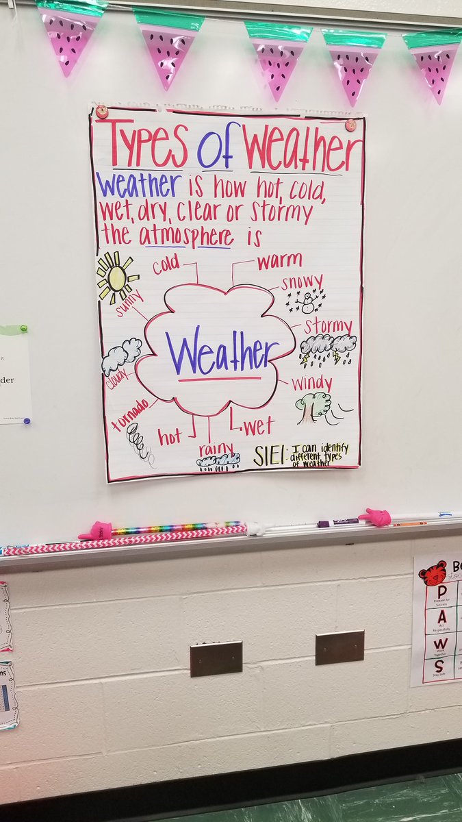 SimplyEdDucated's tweet photo. Just a couple of basic anchors from this week's learning! #math #science #data #weather #i💗anchors #constantreminders #iteach #1stgraderocks #educatingminds2k18 #BetterTogetherHenry https://t.co/l7kJ5PGDcS