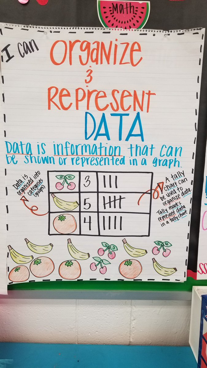 SimplyEdDucated's tweet photo. Just a couple of basic anchors from this week's learning! #math #science #data #weather #i💗anchors #constantreminders #iteach #1stgraderocks #educatingminds2k18 #BetterTogetherHenry https://t.co/l7kJ5PGDcS