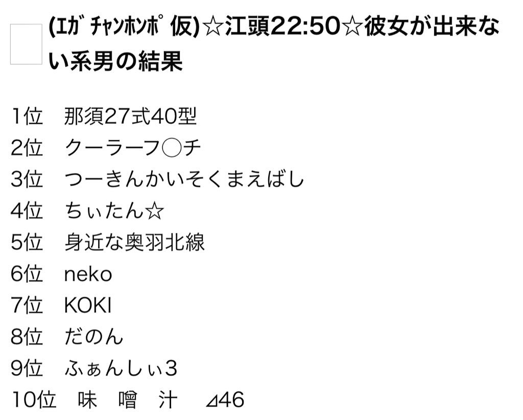 エガチャンホンポ 量産型 ごちうさ難民 かりあげの鉄人 控えめに言って大好きな人 1位 那須27式40型 2位 クーラーフェチ 3位 つーきんかいそくまえばし 4位 ちぃたん 5位 身近な奥羽北線 6位 Neko 7位 Koki 8位 だのん T Co