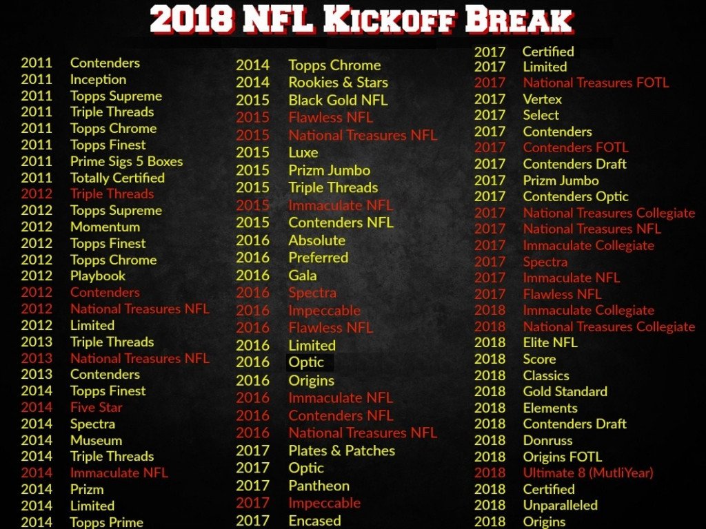 TheUBB's tweet photo. The Ultimate NFL Kickoff Break is back! Follow+RT for a shot at this prize pack courtesy of @UltraProIntl #UltraProOnly Full Details on the forum: https://t.co/knleqvFsa6 Also huge thanks to @PaniniAmerica and @blowoutcards for sponsoring! On sale Tuesday 6pm EST! https://t.co/x7PzceOXzd