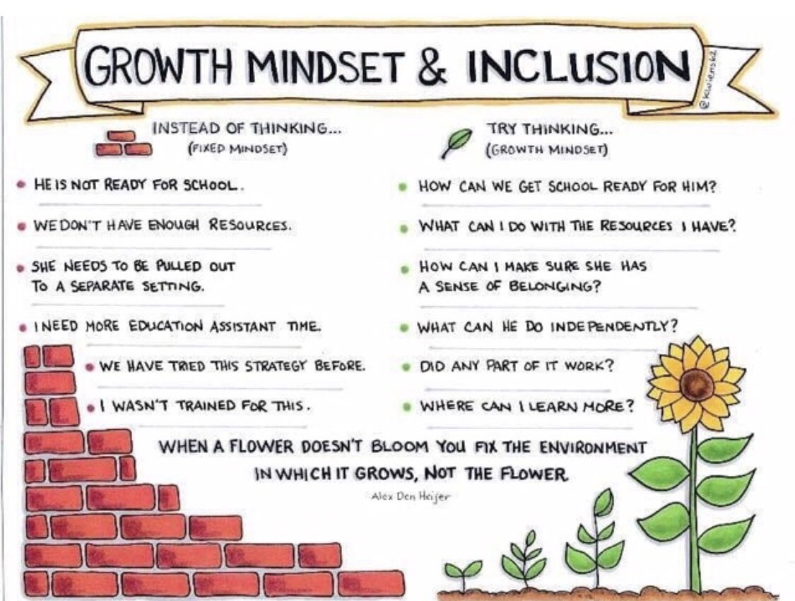 #Zxag # promise2purpose #zwinkkisd