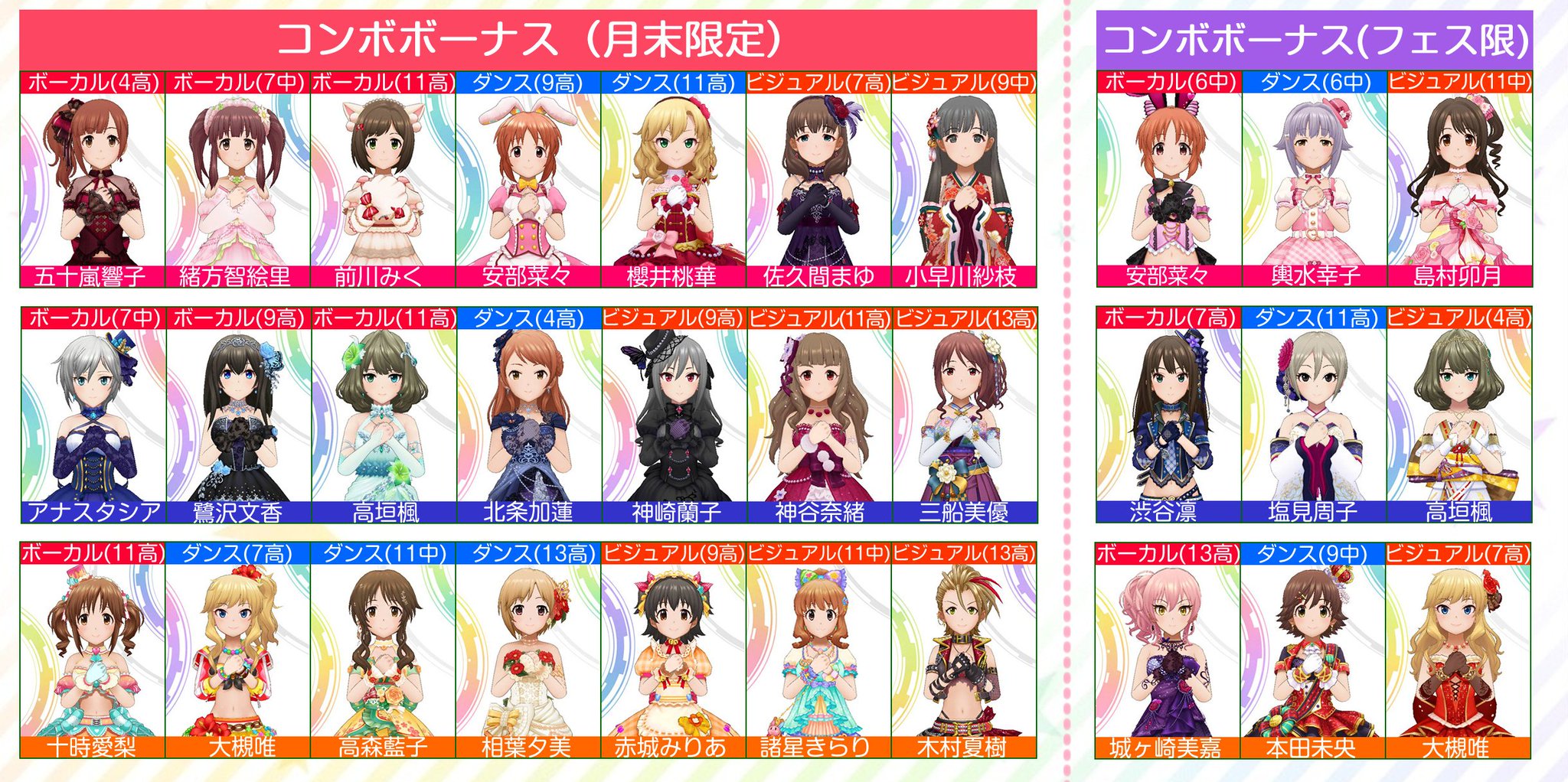 和泉 デレマス高画質 限定スカチケ用 限定ssr一覧 三周年ver 恒常一覧と違い スキル別となっています 1枚目 コンボナ 2枚目 スキブ フォーカス 3枚目 ライフ関連 4枚目 その他 実際スカウトできないアイドルがいる可能性もありますので ご 和泉 デレマス高画質 限定スカチケ用 限定ssr一覧 三周年ver 恒常一覧と違い スキル別となっています 1枚目 コンボナ 2枚目 スキブ フォーカス 3枚目 ライフ関連 4枚目 その他 実際スカウトできないアイドルがいる可能性もありますので ご