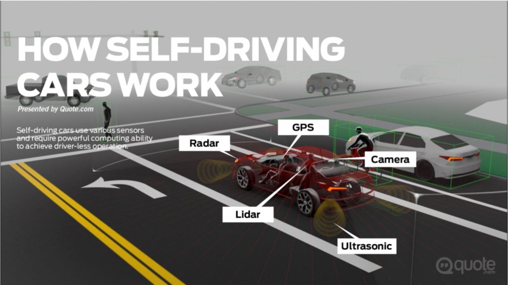 How Self Driving Cars Work - buff.ly/2DwOa8d #selfdrivingcars