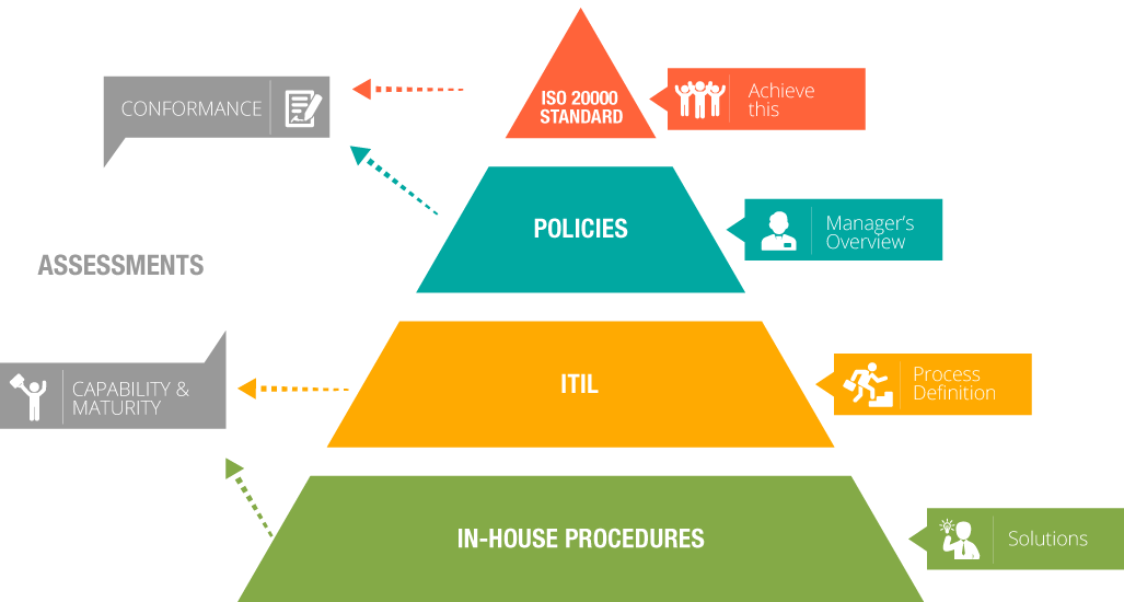 Overview of management