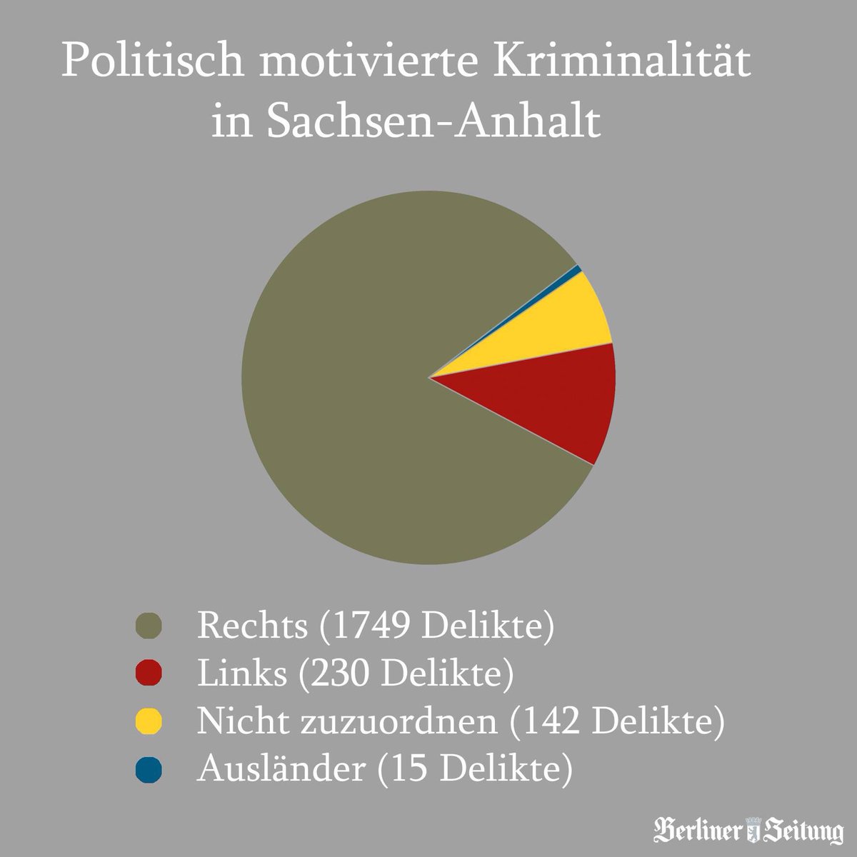 littlewisehen's tweet photo. Die #AfD hat mal bei der Landesregierung Sachsen-Anhalt zur politisch motivierten Gewalt angefragt. 

Und das ist das Ergebnis: https://t.co/q9arHbEmu9 https://t.co/7YVMYgtpdH
