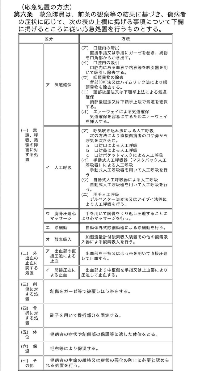 医師国家試験クイズくん V Twitter 答えはインスリン投与です 救命士の特定行為に 医師からの指示のもとで 気管挿管 輸液 心原性ショックが否定できるとき 低血糖へのブドウ糖溶液の投与 ができるようになっています また 救急救命士を含む救急隊は 異物除去 経