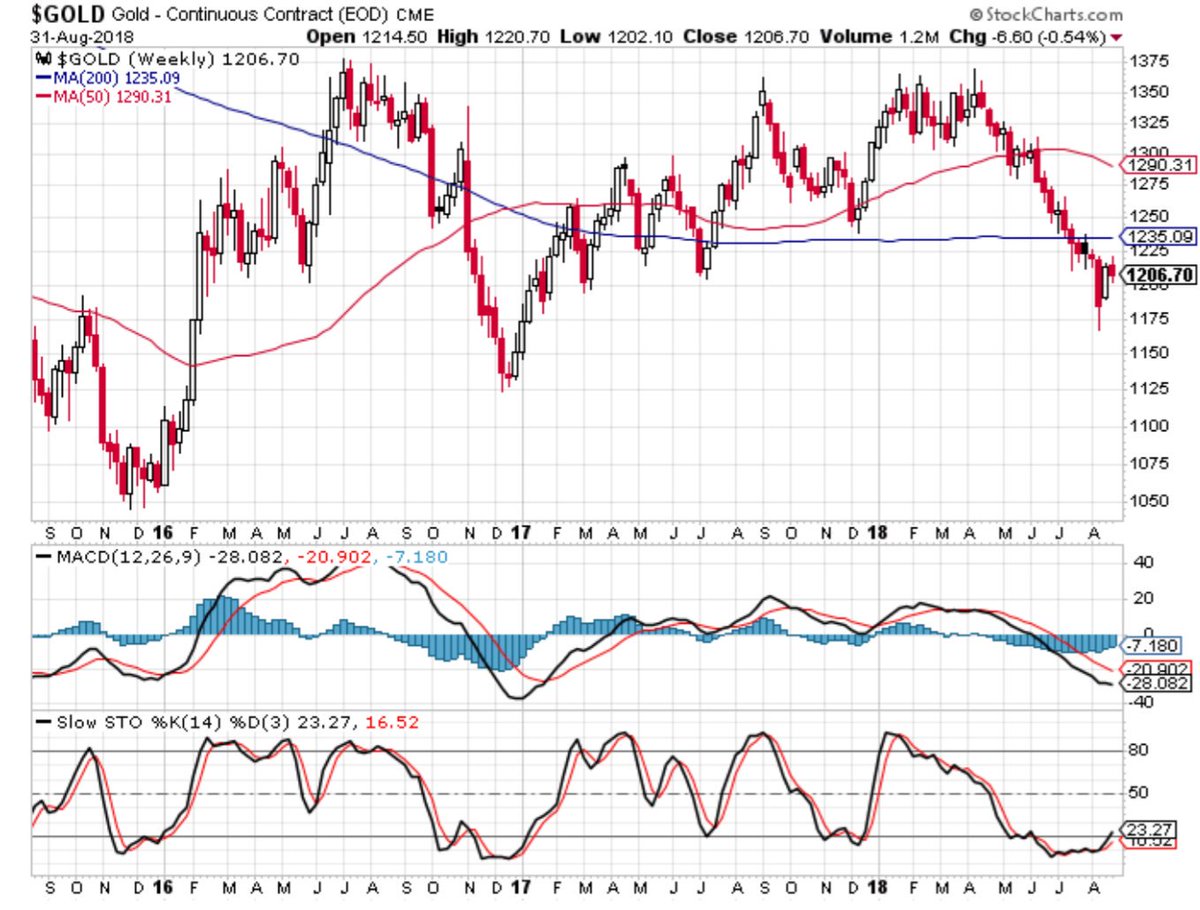 Comex Silver Chart