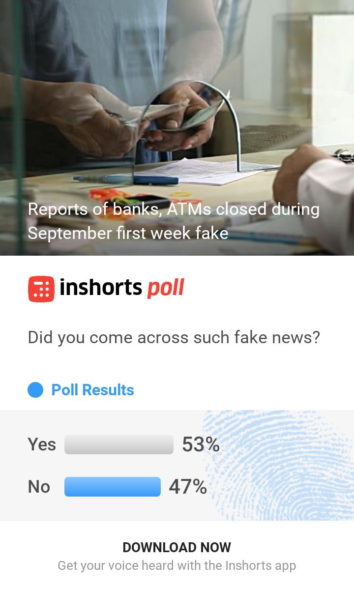 A whopping 53% people came across the #fakenews of banks, ATMs being closed in the first week of September. #InshortsPoll