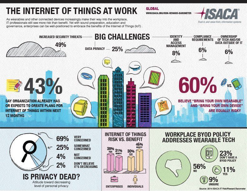 cloudpreacher's tweet photo. The Internet Of Things at Work.
@JacBurns_Comext @ISACANews via @antgrasso #IoT #IIoT #Industry40 #digitalTwin via @antgrasso https://t.co/rCbMLnRewR