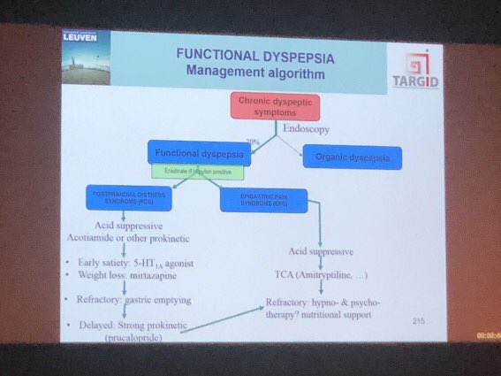 More gems from #FNM2018 #FunctionalDyspepsia