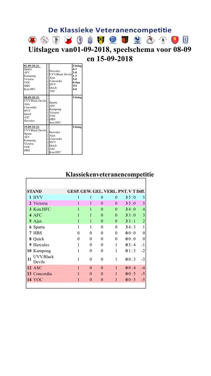 thomasrijsman's tweet image. Ik heb de grote oversteek gemaakt. De veteranen. En we zijn de competitie begonnen met een overwinning. #afc #lastchapter
