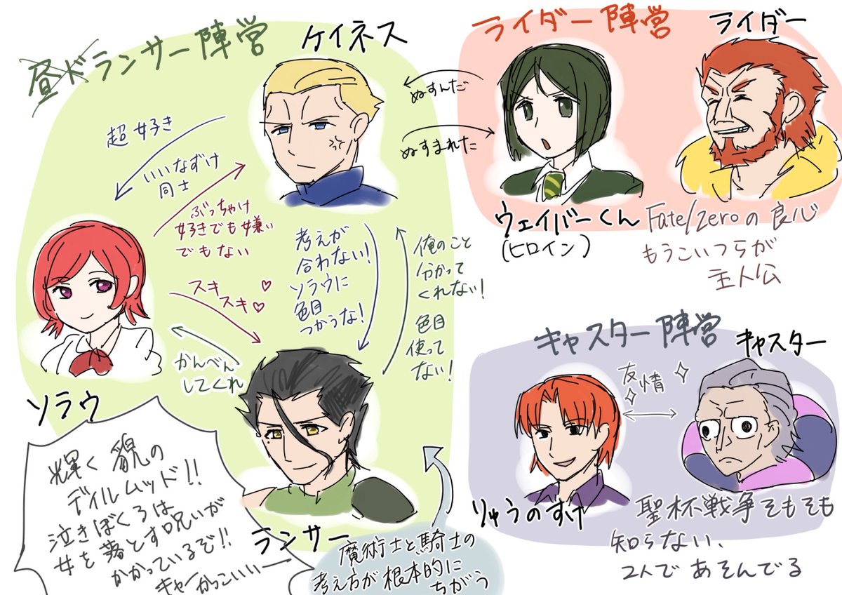 ট ইট র くりきち 大昔に描いた独断と偏見とランサー贔屓のfate Zero相関図が出て来た 大体あってる気がする ট ইট র くりきち 大昔に描いた独断と偏見とランサー贔屓のfate Zero相関図が出て来た 大体あってる気がする
