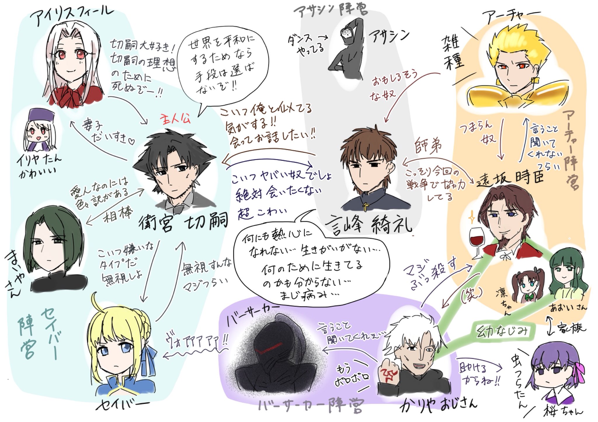 ট ইট র くりきち 大昔に描いた独断と偏見とランサー贔屓のfate Zero相関図が出て来た 大体あってる気がする ট ইট র くりきち 大昔に描いた独断と偏見とランサー贔屓のfate Zero相関図が出て来た 大体あってる気がする