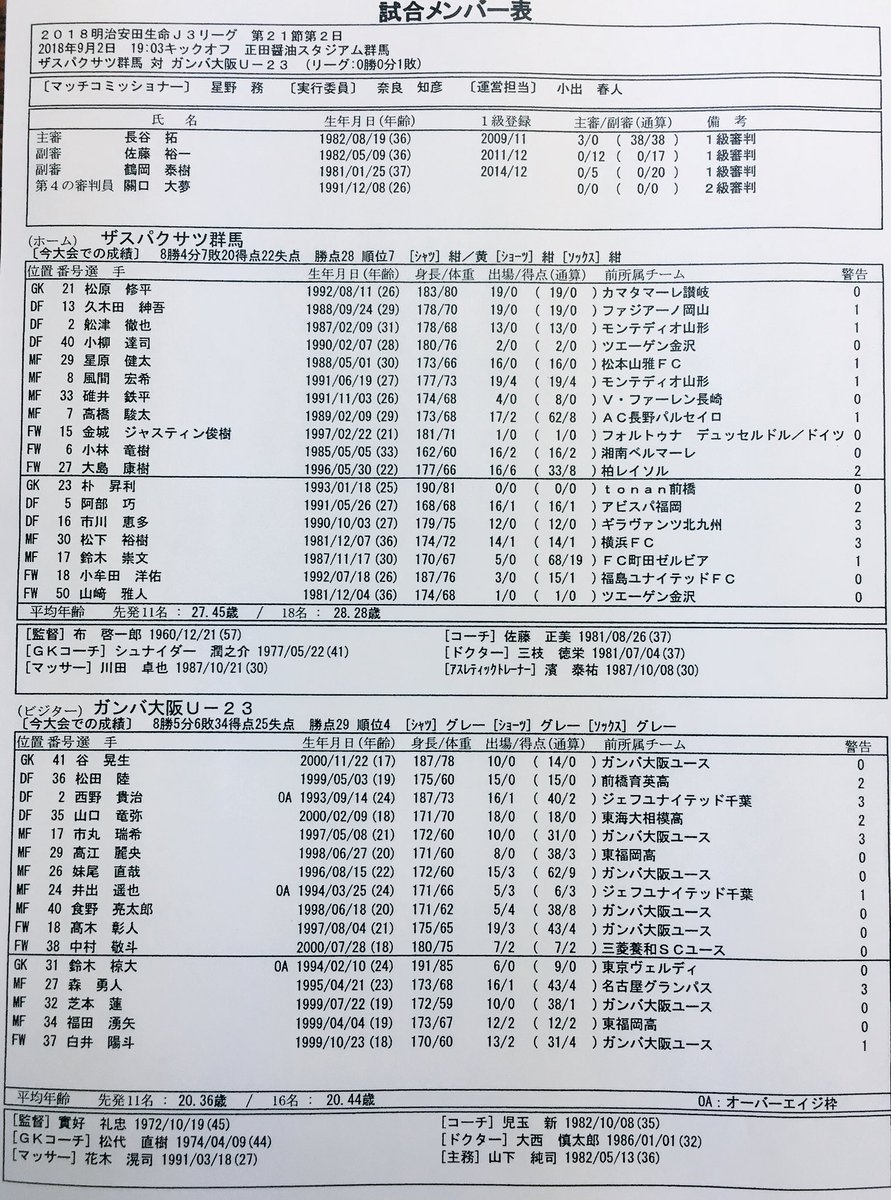 ガンバ大阪オフィシャル 本日のメンバー表が発表されました ガンバ大阪u23 ガンバ大阪 Gambaosaka