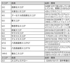 おき＠浦和 Di Twitter: "7-0ってなにスコアだっけ？" / Twitter