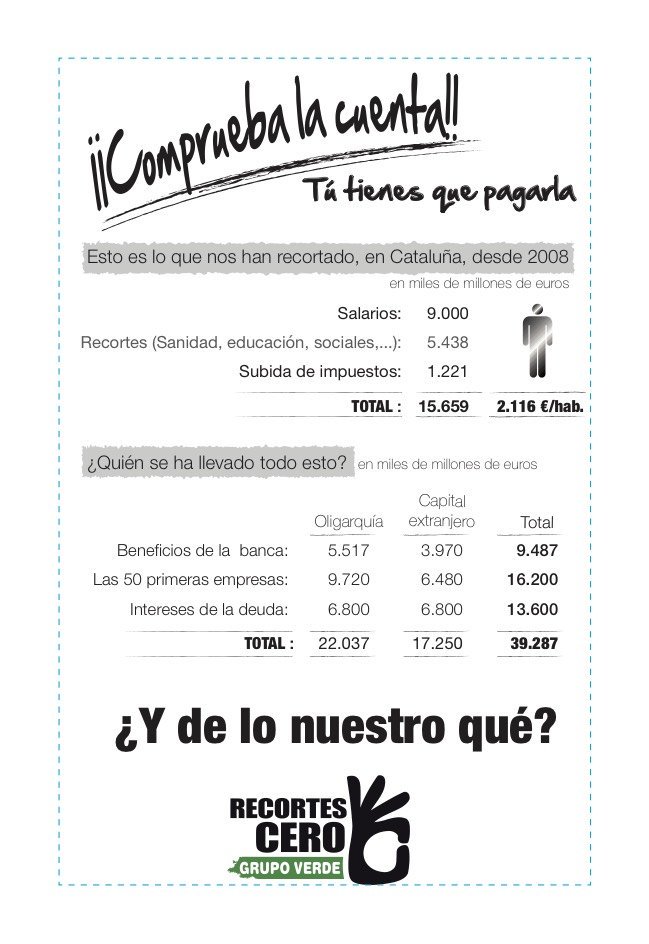 LoganBelano's tweet photo. Cataluña, donde han ejecutado los mayores recortes en educación, sanidad.
Buscan dividir y enfrentarnos para ocultarlo... #QueNoEnsEnfrontin https://t.co/nzHKi6IpQx
