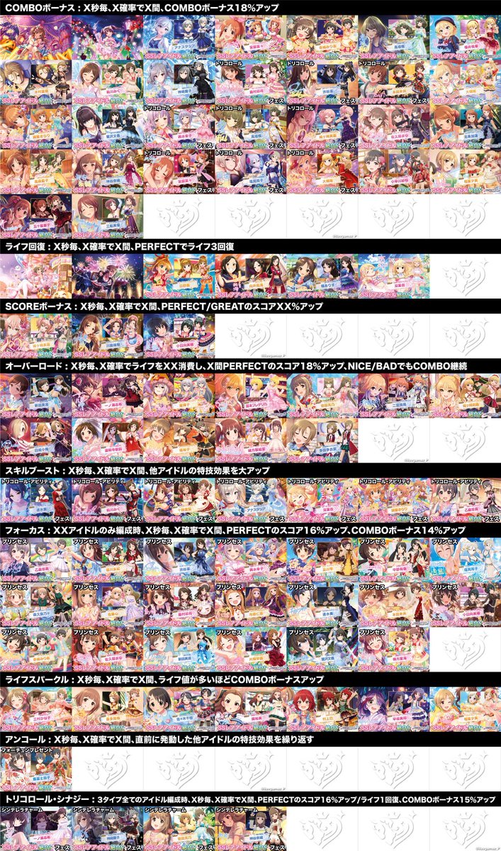 Iluvgamez デレステ Auf Twitter プラチナスカチケで選べるアイドル一覧スキル別ver 更新 18 09 02 選べない子も混ざってます デレステ スカチケ プラチナスカチケ