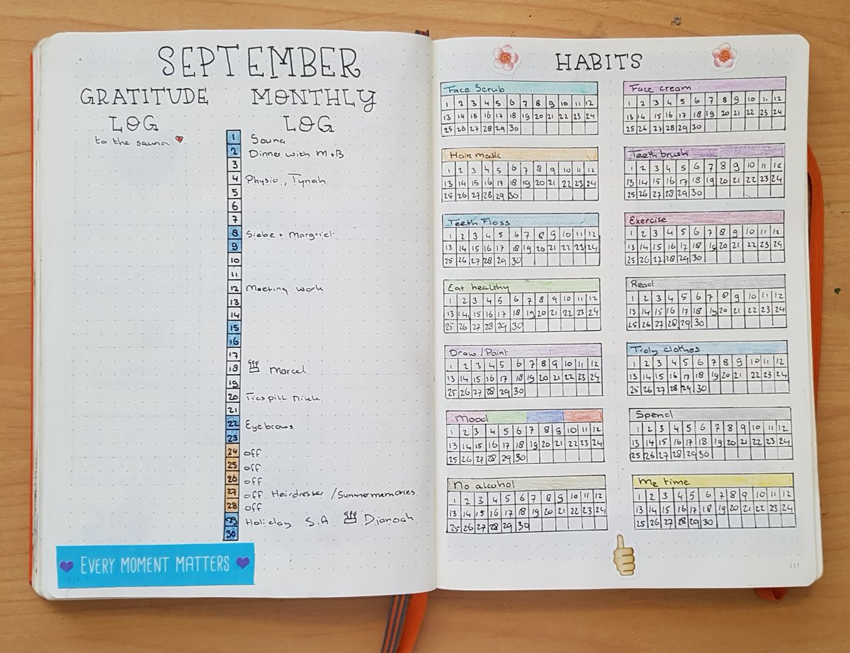 faithfully_ever's tweet photo. Im so late with this XD #bujo #bulletjournal https://t.co/WmihNTeJBp