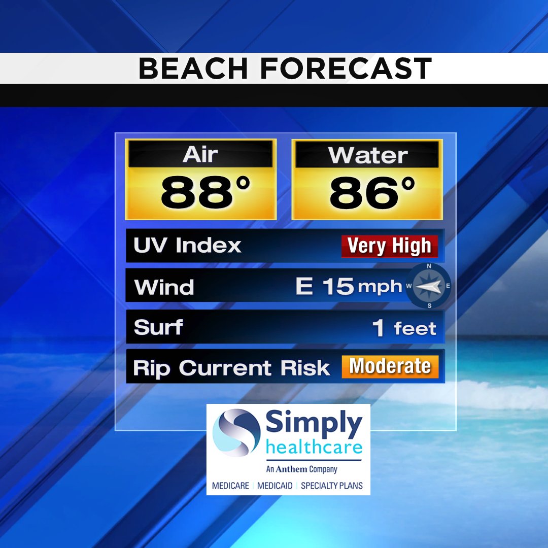Here is your beach forecast for today #SOFLO #MIAMI #BEACH Presented by Simply Healthcare https://t.co/X8q18883Uh