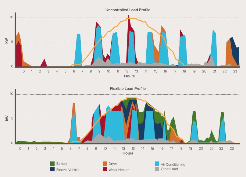 download comparative