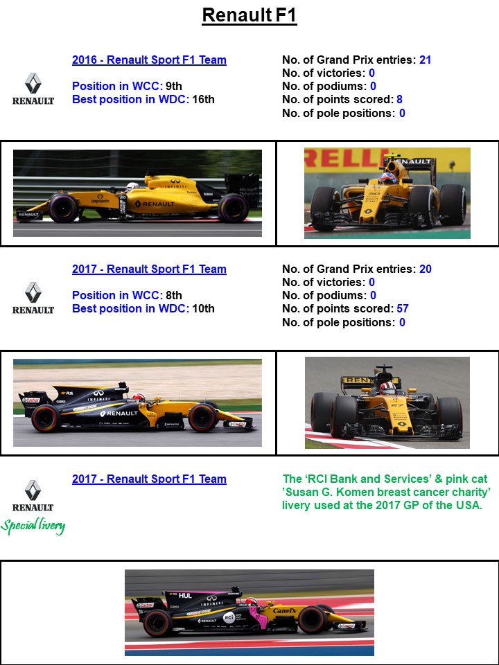 CoolRacingFotos's tweet photo. The #Renault #Formula1 history in pics 1977-2018 - Part 3. #ItalianGP #Monza #Castrol #RCIbank #Infiniti #Mapfre #EstrellaGalicia https://t.co/AGZmOS9lCw