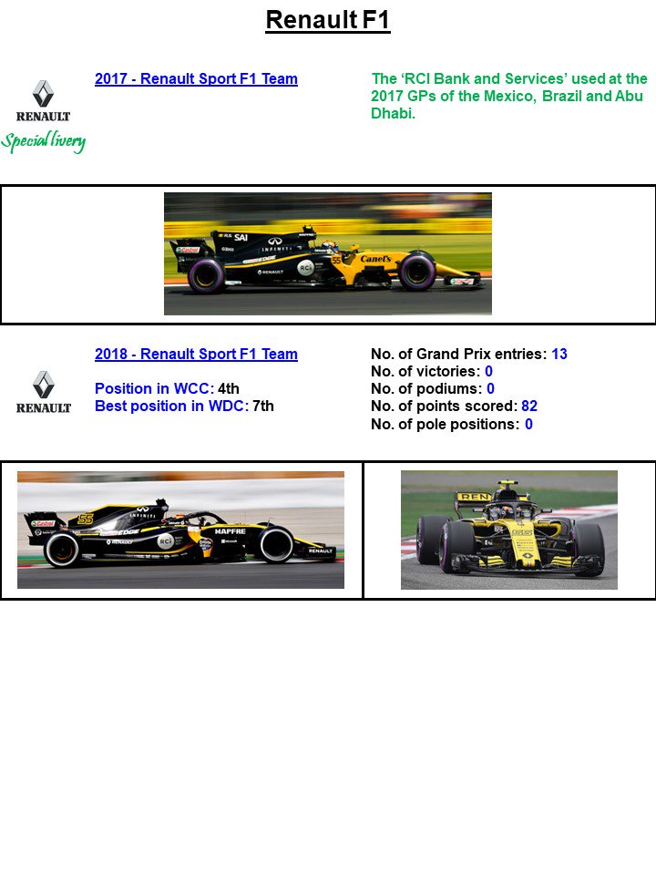 CoolRacingFotos's tweet photo. The #Renault #Formula1 history in pics 1977-2018 - Part 3. #ItalianGP #Monza #Castrol #RCIbank #Infiniti #Mapfre #EstrellaGalicia https://t.co/AGZmOS9lCw