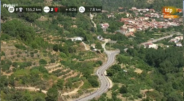 juanfdelacruz's tweet photo. El Puerto del Pico tiene un hermano, a mano izquierda, La Centenera (1), más alto, que hasta donde yo recuerdo nunca ha subido @lavuelta.  Tb El Sidrillo (2), a mano derecha. También inédito. 
📈(1) https://t.co/QXOILAHSl0
📈 (2) https://t.co/qLimNkM7oL
#VueltaRTVE #LaVuelta18 https://t.co/rUX6ELxUo8
