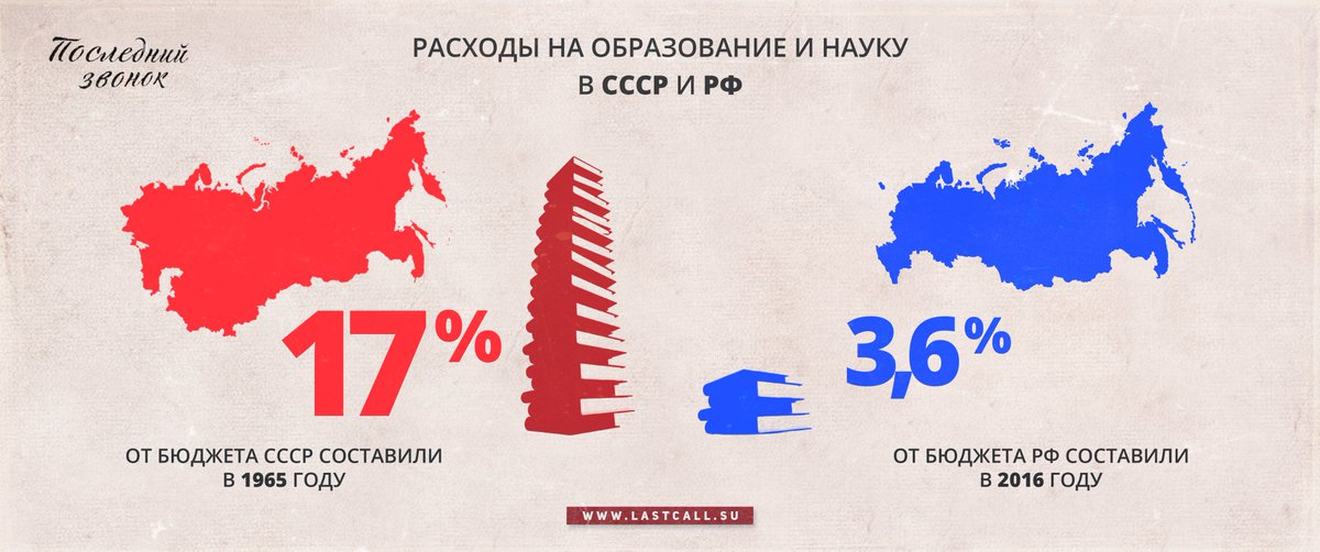 Советское образование лучшее