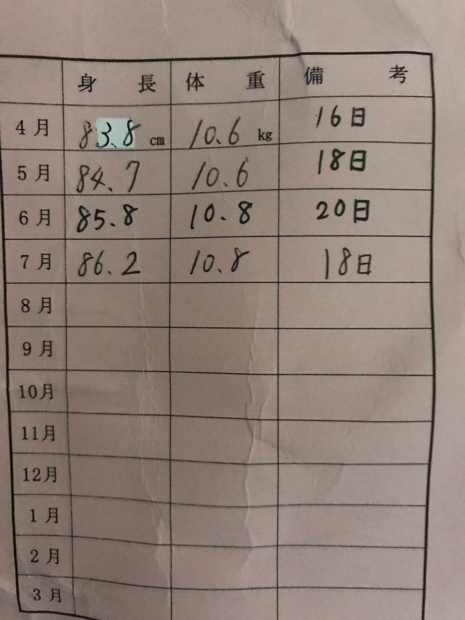 Yan 5歳の長男と2歳次男と身長と体重 5歳の平均が110センチと18 9キロ 2歳の平均が91センチと13キロ 二人とも余裕で平均以下 俺が12歳児の平均と同じくらいだからな 嫁は見事に女性 Yan 5歳の長男と2歳次男と身長と体重 5歳の平均が110センチと18 9キロ 2歳の平均が91センチと13キロ 二人とも余裕で平均以下 俺が12歳児の平均と同じくらいだからな 嫁は見事に女性
