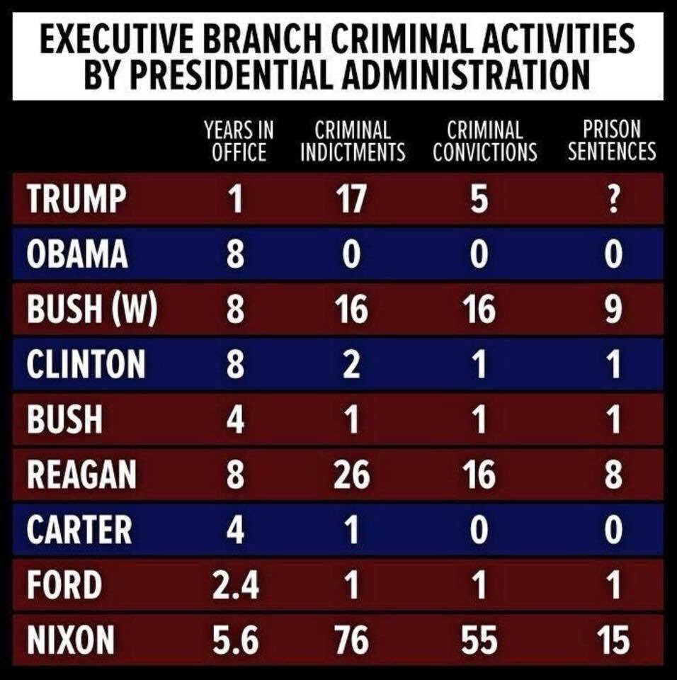 AndiCharkow's tweet photo. @dr_dot @realDonaldTrump Wow. You should check your sources of information and widen them a bit. That’s the only explanation of your continuing support of the worst President we’ve had on a long time. https://t.co/04TmQw8c3C