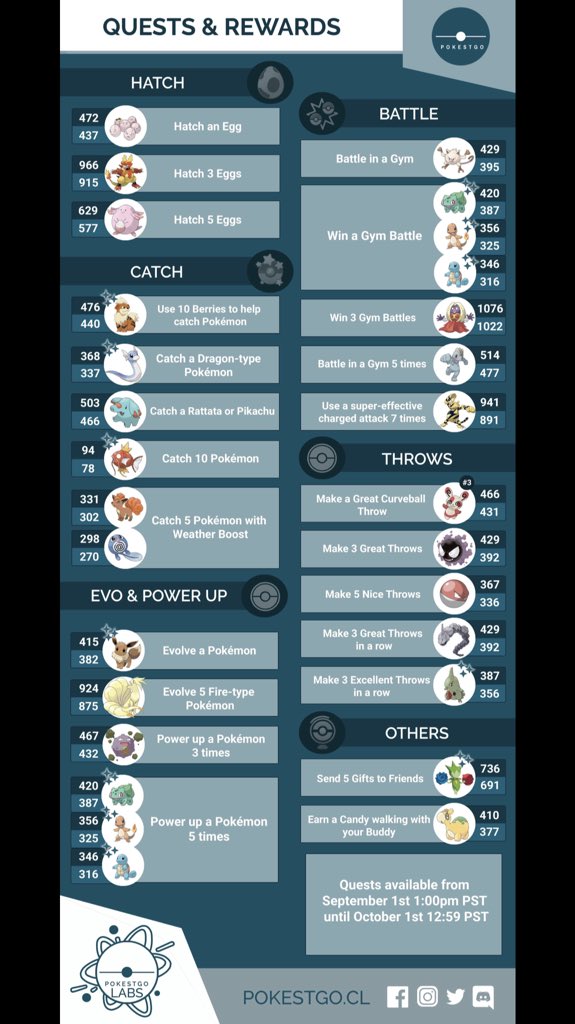 Quest Chart Pokemon Go