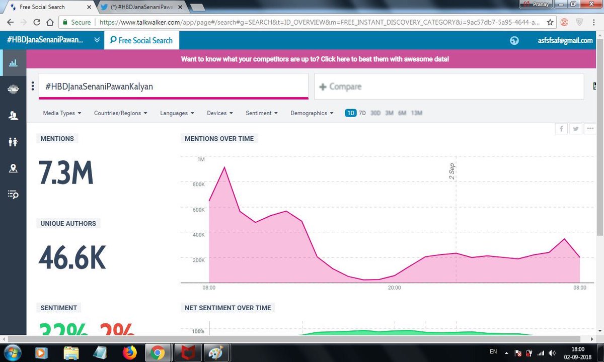 Jagananna_Bokka's tweet photo. Not just Tollywood record but a world record 🔥🔥 in just 24hours... no Bday trend is bigger than this!! Just mass of PawanKalyan fans! 

#HBDJanaSenaniPawanKalyan https://t.co/tbfwlD3SE9