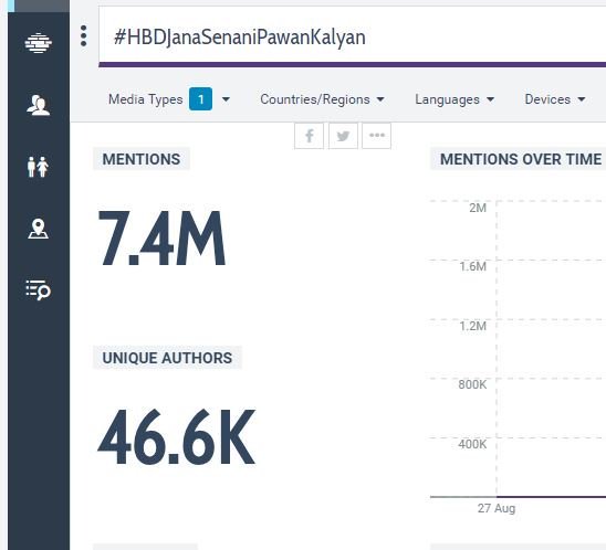 TrendPSPK's tweet photo. #74LakhtweetsOnPSPKBDay 

#PKBiggestEverBdayTrend 💪🏼 

The Name is #PawanKalyan  💥
#HBDJanaSenaniPawanKalyan https://t.co/BBZoO4xPhi