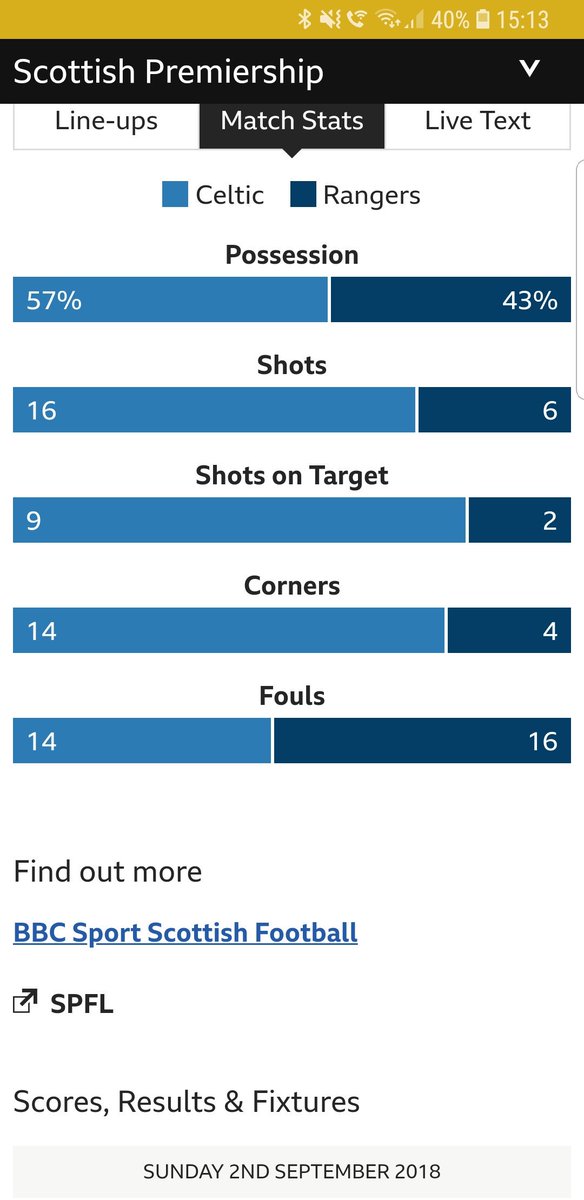 TheSalmon79's tweet image. Not even close #midtable