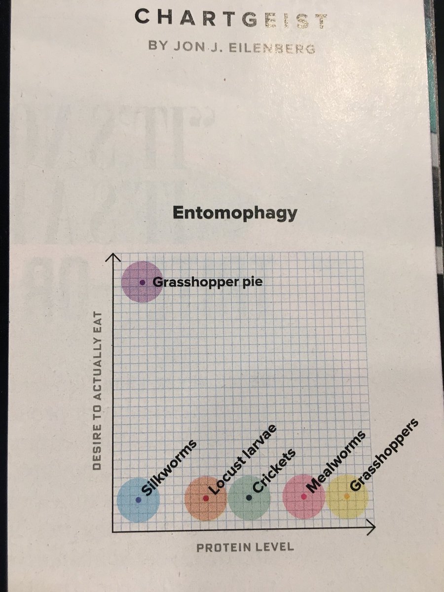 jschwabish's tweet photo. #chartgeist from @WIRED https://t.co/N2ezgMd9Sc