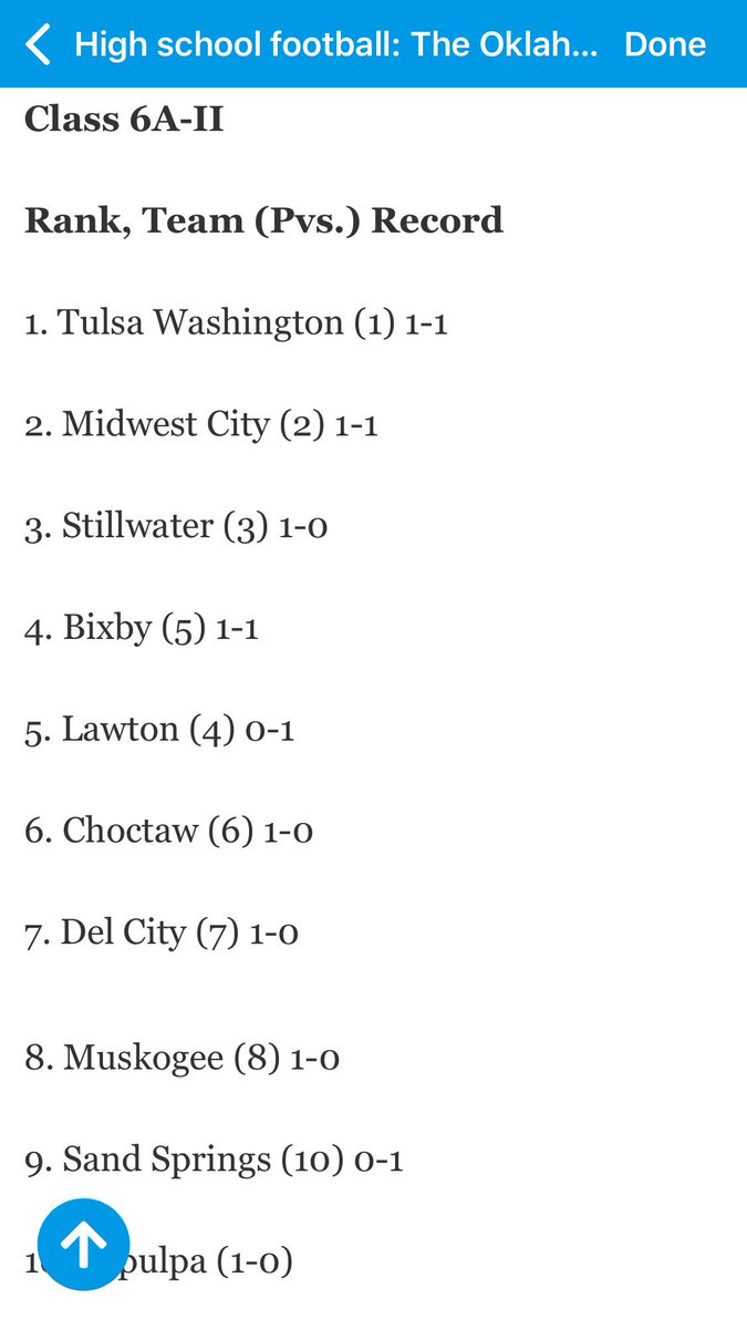 MuskogeeA's tweet photo. Daily OK 6A-II rankings week 2. https://t.co/D2bcFlCWI9