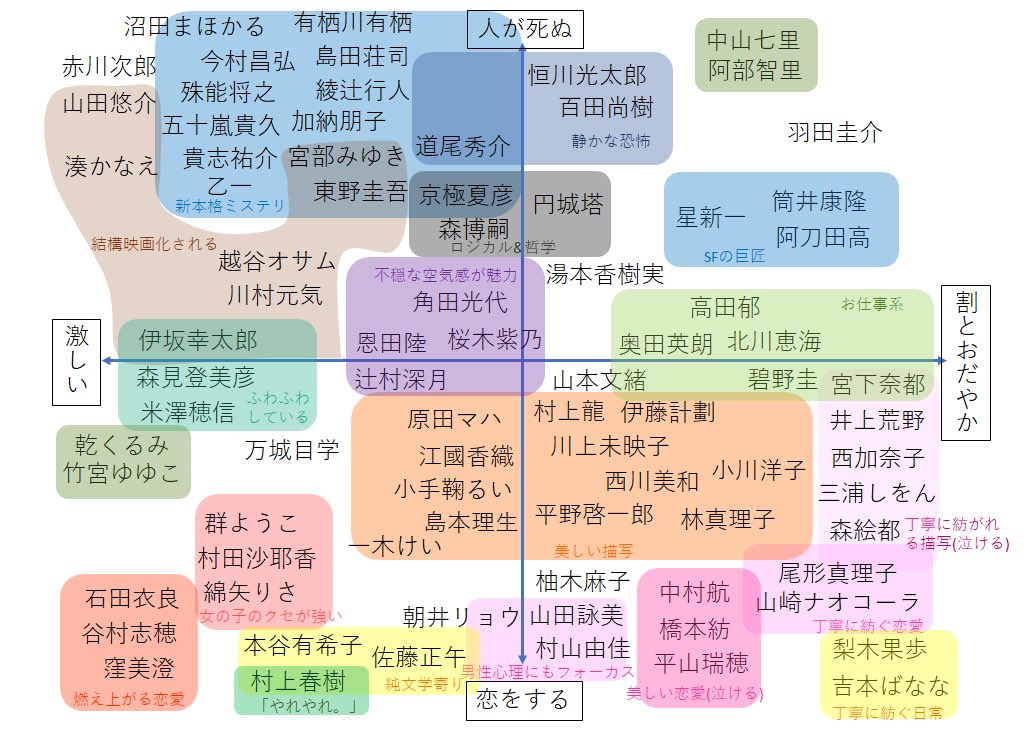 エピック: この文学ジャンルが意味するもの