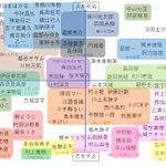 好きな作家の系統が一目でわかる図が完成!あなたの好きな作家は誰だ!