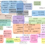 好きな作家の系統が一目でわかる図が完成!あなたの好きな作家は誰だ!