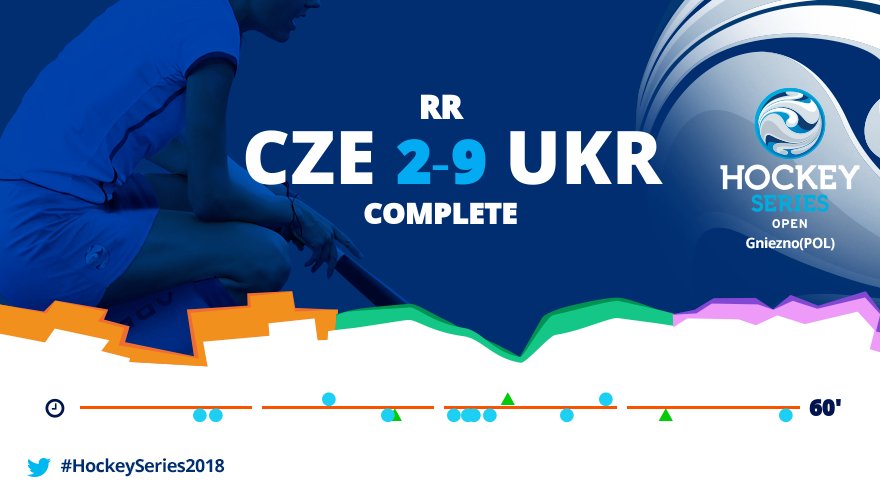 #HockeySeries2018 <a href="/pozemniHokej/">Czech Field Hockey</a> v <a href="/ukraineHockey/">UkraineWomensHockey</a> <a href="/HockeySeries/">FIH Hockey Series</a> tms.fih.ch/matches/11779 bit.ly/2BRo70b